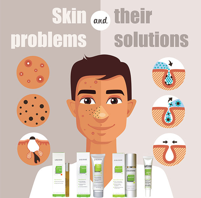 Natural Acne Solutions - Inspira Nutritionals
